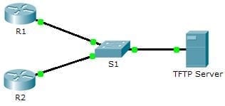 10.3.3.5 Packet Tracer – Using a TFTP Server to Upgrade a Cisco IOS Image