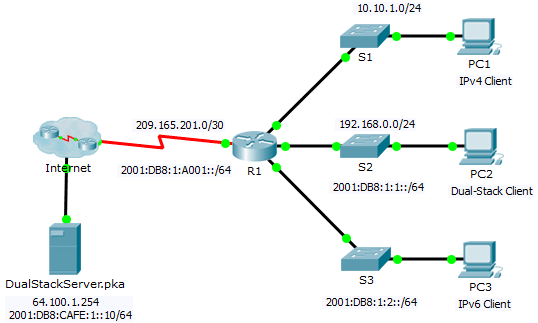 7.3.2.9 Packet Tracer – Troubleshooting IPv4 and IPv6 Addressing