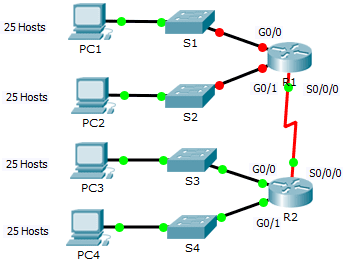 8.1.4.7 Packet Tracer – Subnetting Scenario