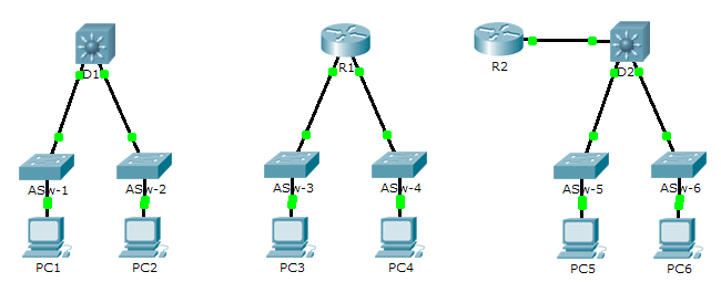 1.2.1.7 Packet Tracer – Compare 2960 and 3560 Switches