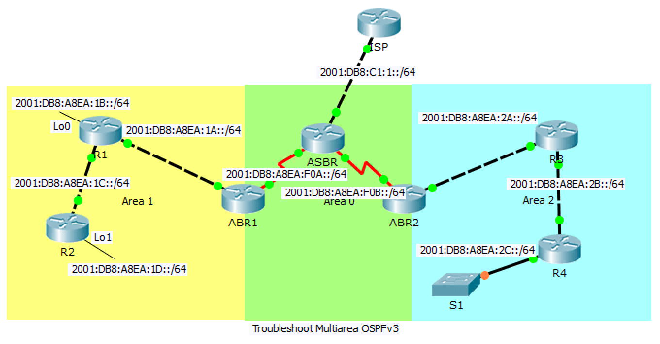 10.2.4.4 Packet Tracer – Troubleshoot Multiarea OSPFv3