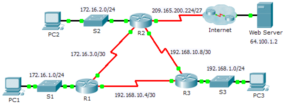 10.2.2.3 Packet Tracer – Troubleshooting Single-Area OSPFv2