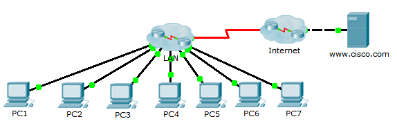 8.1.1.8 Packet Tracer – Troubleshooting Challenge – Documenting The Network