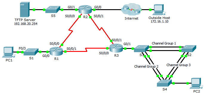 8.2.4.14 Packet Tracer – Troubleshooting Enterprise Networks 3