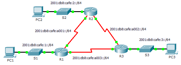 8.3.3.5 Packet Tracer – Configuring Basic OSPFv3 in a Single Area