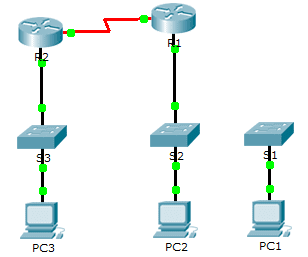5.2.1.6 Packet Tracer – Investigating Convergence