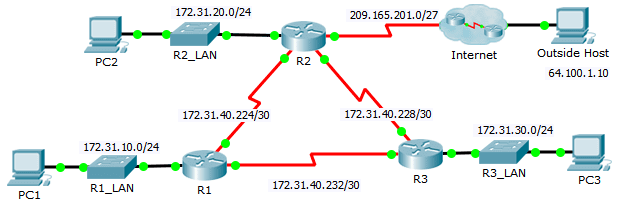 7.2.3.5 Packet Tracer – Troubleshooting EIGRP for IPv4