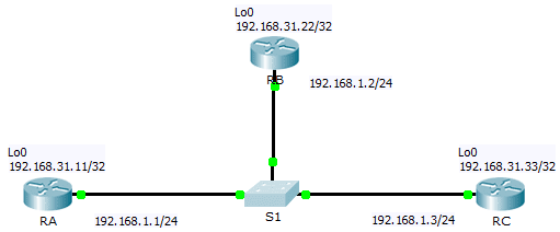 10.1.1.12 Packet Tracer – Determining the DR and BDR