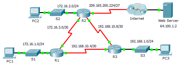 10.1.3.4 Packet Tracer – Configuring OSPF Advanced Features