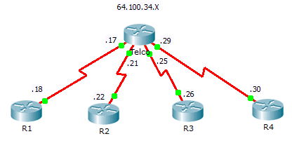 2.1.2.5 Packet Tracer – Troubleshooting Serial Interfaces