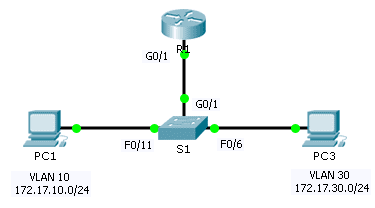 2.2.2.4 Packet Tracer – Troubleshooting Inter-VLAN Routing