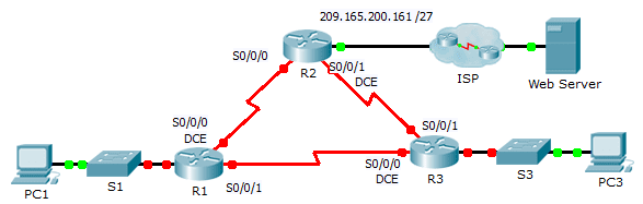 2.4.1.4 Packet Tracer – Troubleshooting PPP with Authentication