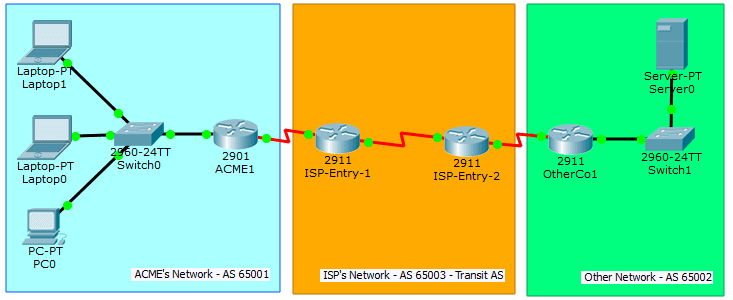 3.5.3.4 Packet Tracer – Configure and Verify eBGP