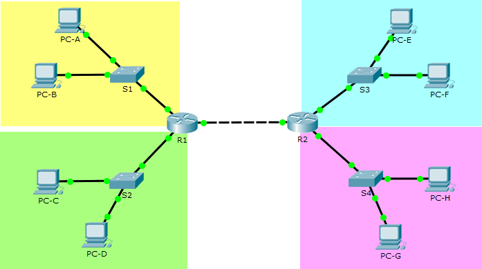 4.1.3.5 Packet Tracer – Configure Standard IPv4 ACLs