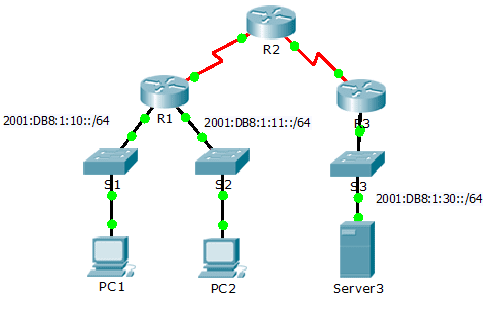 4.3.2.6 Packet Tracer – Configuring IPv6 ACLs