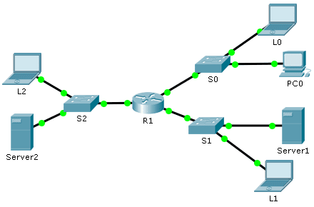 4.4.2.10 Packet Tracer – Troubleshooting IPv6 ACLs