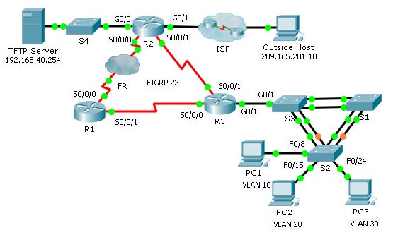 8.2.4.12 Packet Tracer – Troubleshooting Enterprise Networks 1