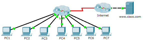 8.2.4.15 Packet Tracer – Troubleshooting Challenge – Using Documentation to Solve Issues