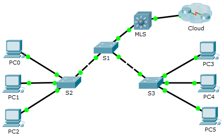 2.3.1.5 Packet Tracer – Configure Layer 3 Switching and inter-VLAN Routing