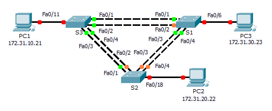 3.3.1.5 Packet Tracer – Configuring PVST