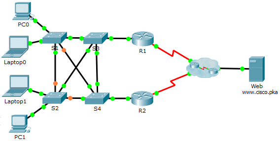 4.3.4.4 Packet Tracer – Troubleshoot HSRP