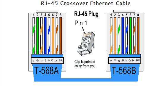 Cross_over_CableRJ45Connectors_1