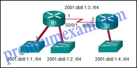 CCNA 2 RSE 6.0 Chapter 2 Exam Answers 2018 2019 09