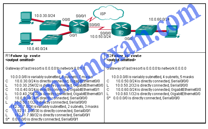 CCNA 2 RSE 6.0 Chapter 2 Exam Answers 2018 2019 07