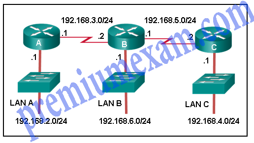 CCNA 2 RSE 6.0 Chapter 2 Exam Answers 2018 2019 05