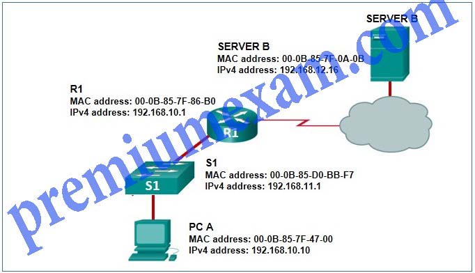 CCNA 2 RSE 6.0 Chapter 1 Exam Answers 2018 2019 04