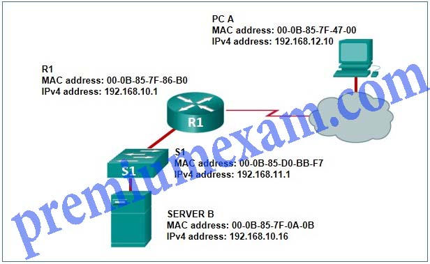 CCNA 2 RSE 6.0 Chapter 1 Exam Answers 2018 2019 03