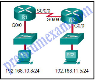 CCNA 2 RSE 6.0 Chapter 1 Exam Answers 2018 2019 02