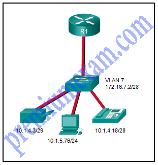CCNA 2 RSE 6.0 Chapter 6 Exam Answers 2018 2019 04