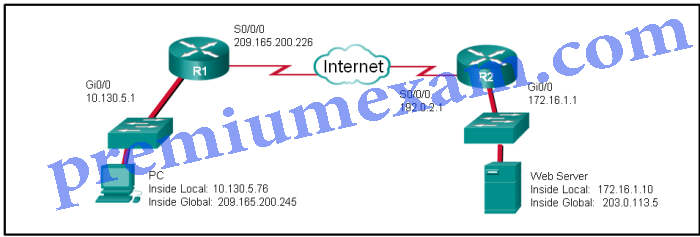 CCNA 2 RSE 6.0 Practice Final Exam Answers 2018 2019 03