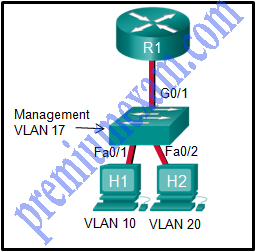 CCNA 2 RSE 6.0 Chapter 6 Exam Answers 2018 2019 01