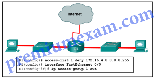 CCNA 2 RSE 6.0 Chapter 7 Exam Answers 2018 2019 01
