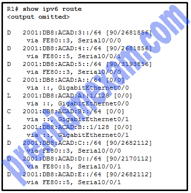 RSE CCNA 2 Chapter 3 Quiz Answers 2018 2019 03