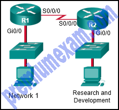 RSE CCNA 2 Chapter 7 Quiz Answers 2018 2019 01