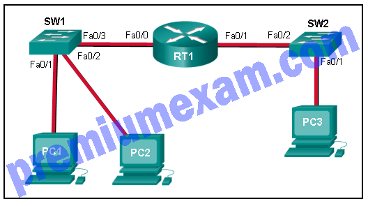 CCNA Cybersecurity Operations (Version 1.1) - CyberOps Chapter 4 Exam Answers 2019 Full 100% 04