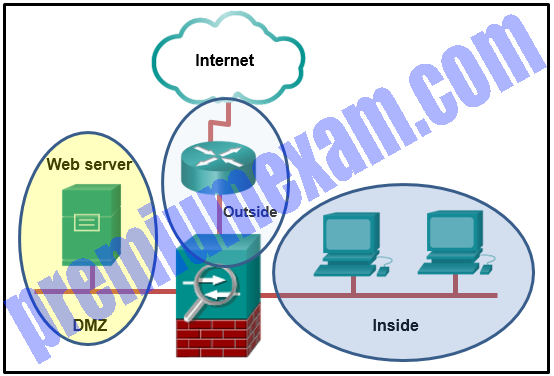 Implementing Network Security ( Version 2.0) – CCNAS Chapter 9 Exam Answers 2019 08