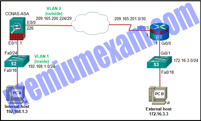 Implementing Network Security (Version 2.0) – CCNAS Final Exam Answers 2019 07
