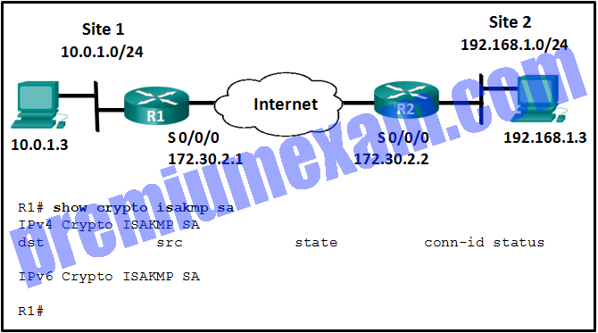 Implementing Network Security (Version 2.0) – CCNA Security 2.0 Practice Final Answers 2019 01