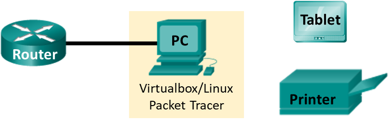 This image displays a router connected to a PC, a tablet and a printer. 
